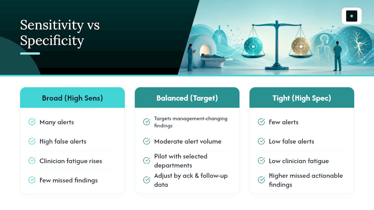 Sensitivity and specificity balance diagram