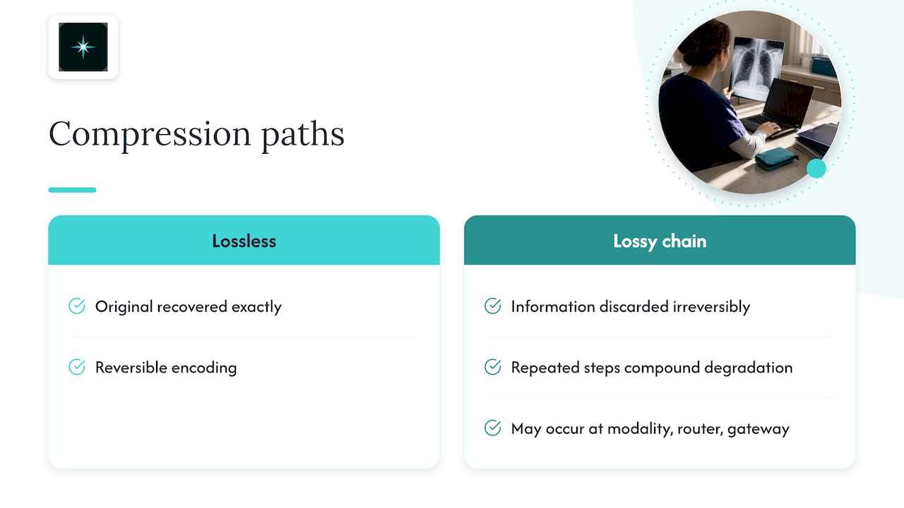 Compression stages from modality to cloud gateway