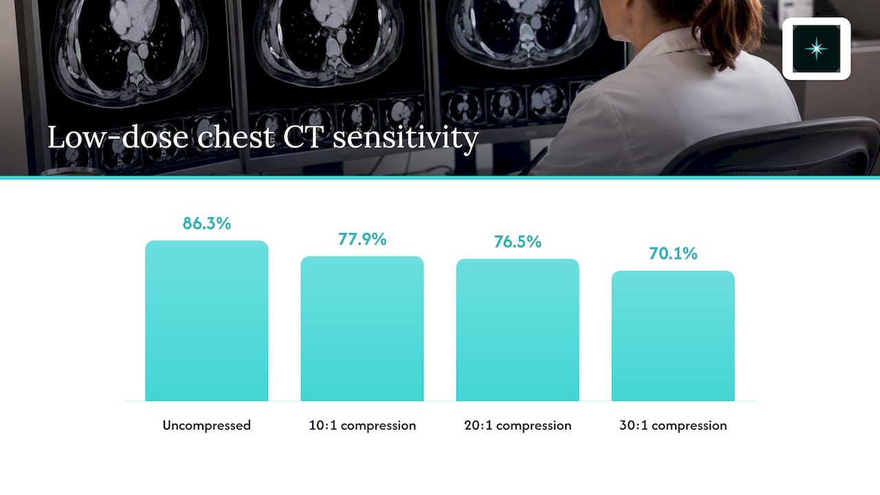 Can lossy compression change a diagnosis?: overview diagram