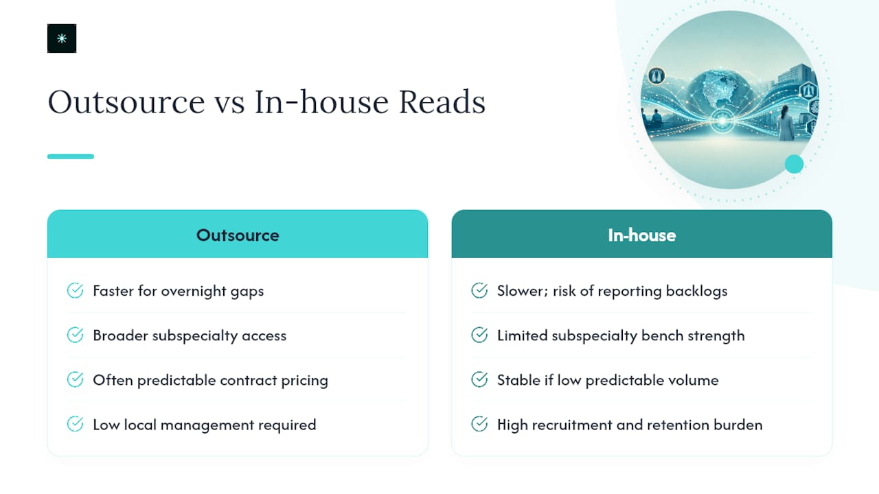 Outsourced and in-house radiology comparison