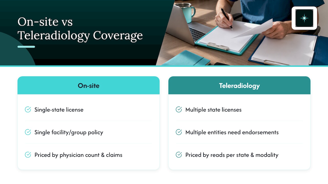 How does on-site radiology coverage differ from teleradiology coverage?: overview diagram
