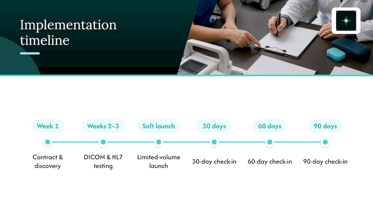 Teleradiology integration milestones and check-ins