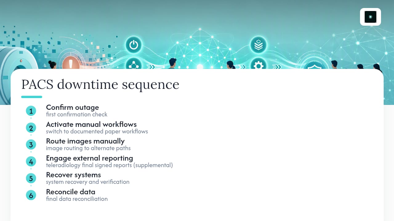 PACS downtime response workflow