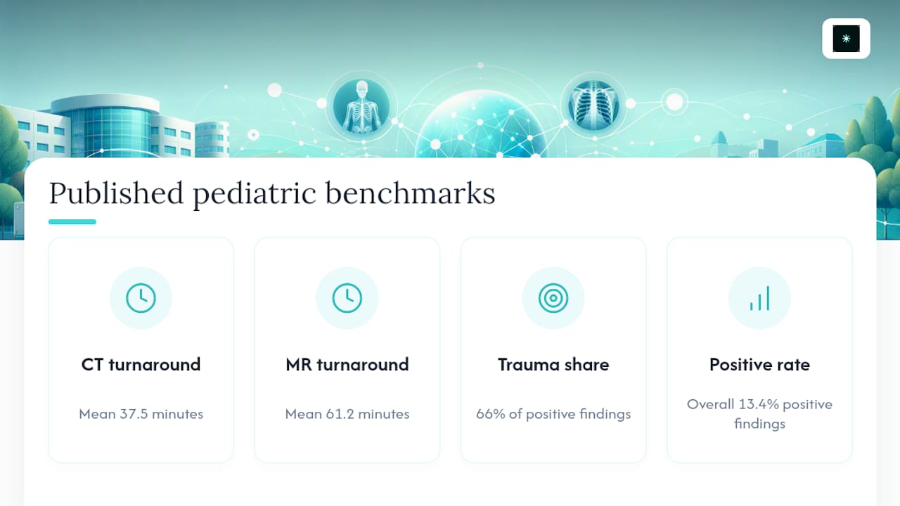 Pediatric teleradiology turnaround benchmarks