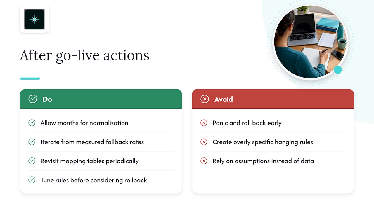 What surprises teams after go-live: overview diagram