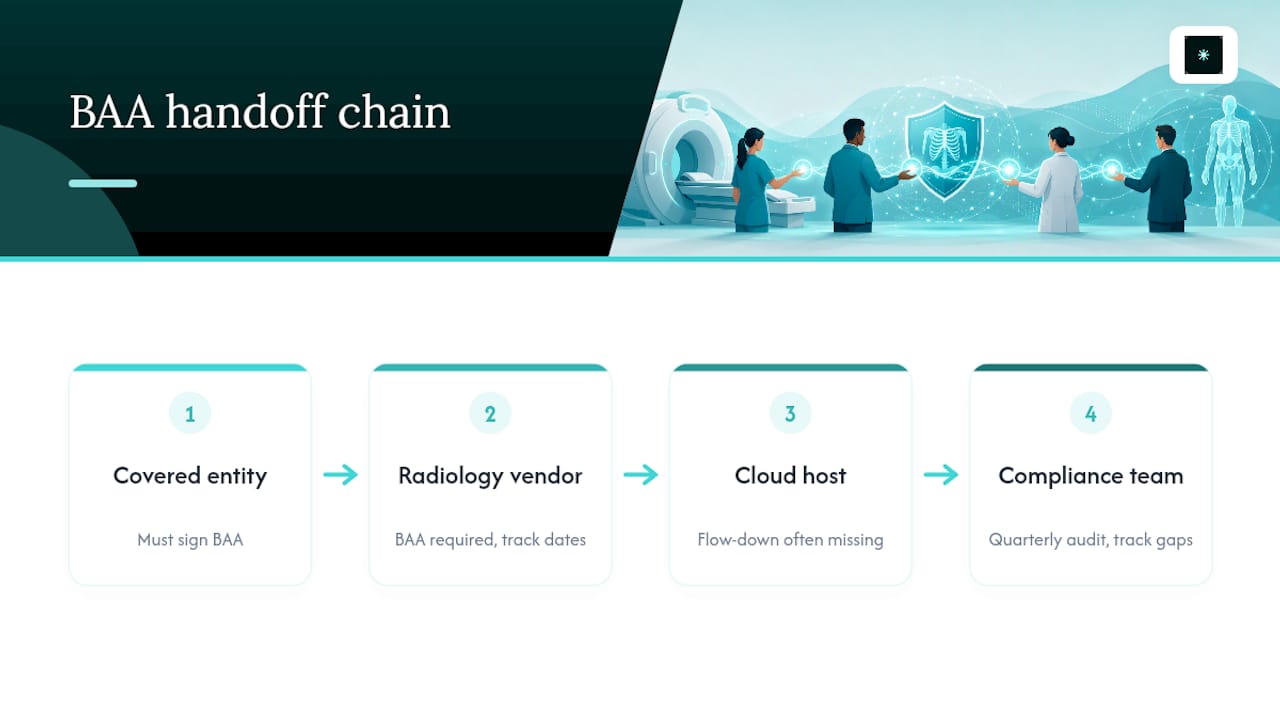 BAA flow-down from vendor to subcontractor