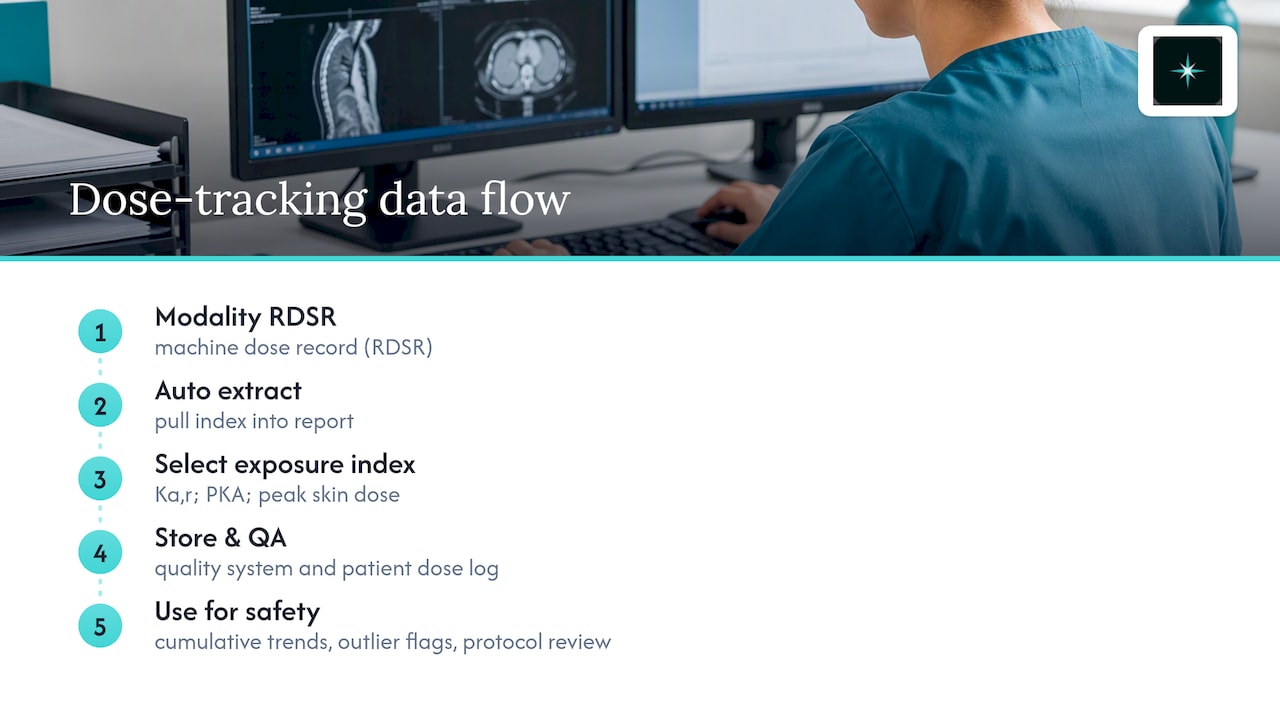 Radiation dose data flowing into quality review