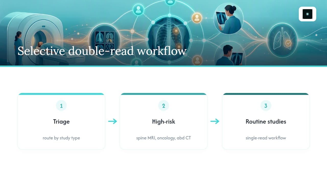 Risk-based radiology double-reading workflow