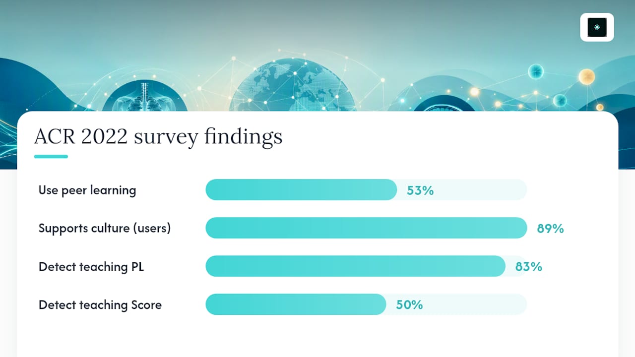 ACR peer learning survey findings