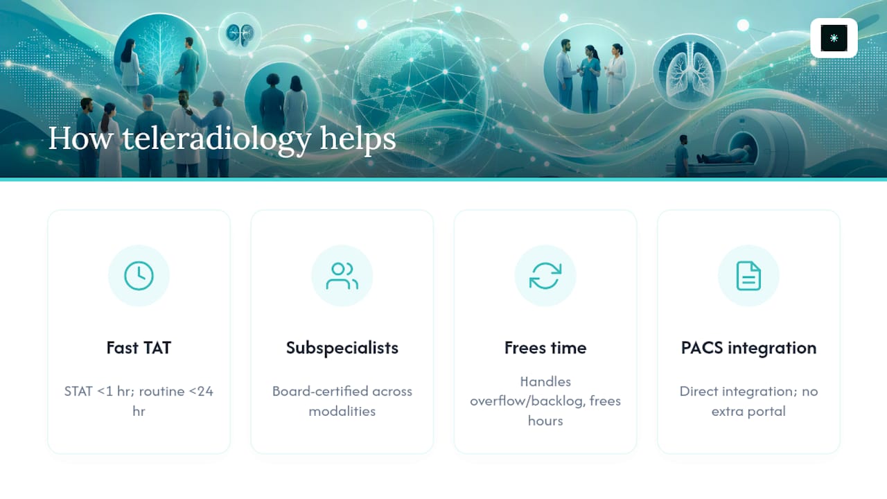 How a teleradiology partner can support peer learning programs: overview diagram