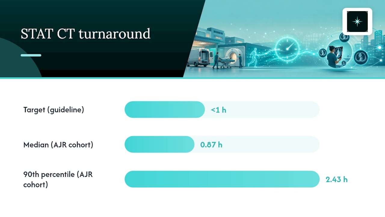 Median and 90th percentile turnaround comparison
