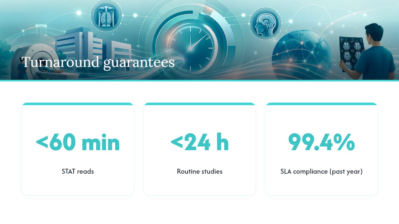 Three turnaround guarantee cards: STAT reads, routine studies and SLA compliance