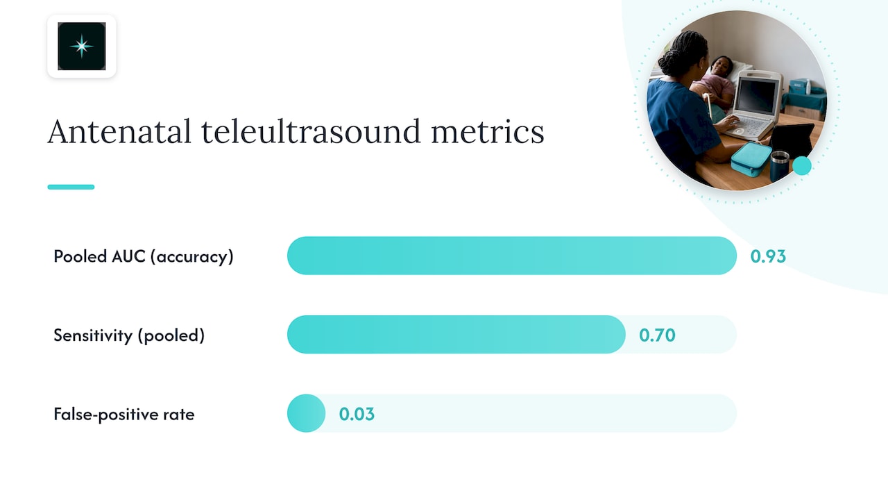 Teleultrasound accuracy evidence figures
