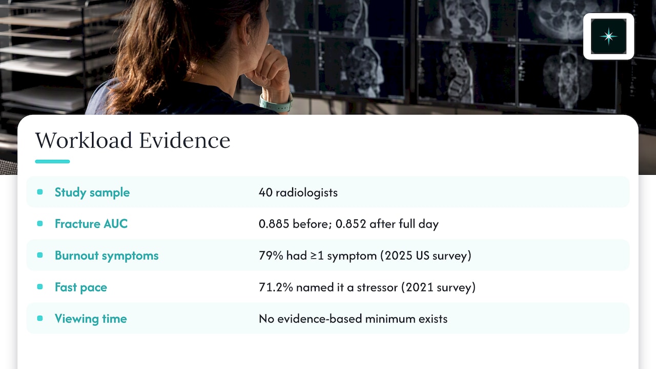 Why Does Radiology Workload Balancing Matter?: overview diagram